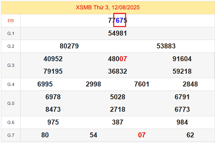Soi cầu xsmb 13/8/2025