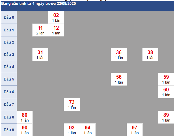 soi cầu 23/8