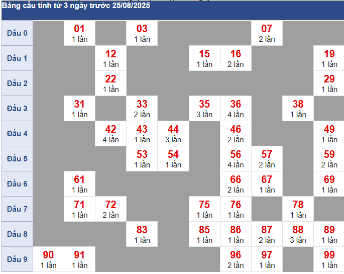 soi cầu 26/8